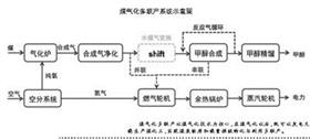 清潔煤電技術(shù)面臨何種選擇？